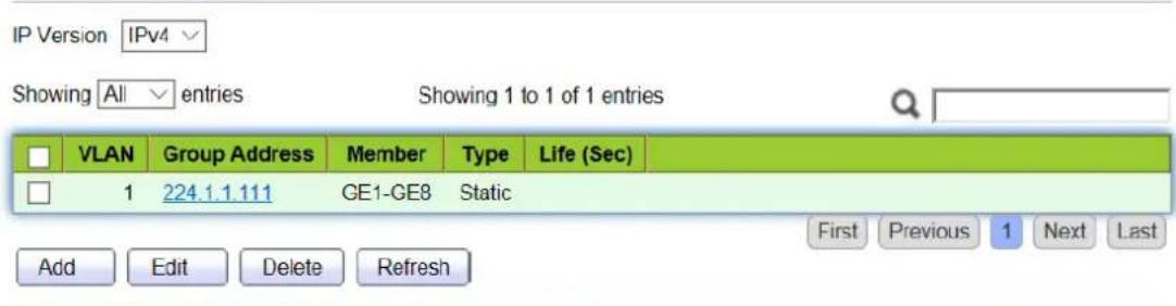 IP Version IPv4 Showing All entries Showing 1 to 1 of 1 entries VLAN Group Address Member Type Life (Sec) 1 224.1.1.111 GE1-GE8 Static Add Edit Delete Refresh First Previous 1 Next Last