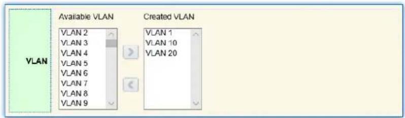 VLAN Available VLAN VLAN 2 VLAN 3 VLAN 4 VLAN 5 VLAN 6 VLAN 7 VLAN 8 VLAN 9 Created VLAN VLAN 1 VLAN 10 VLAN 20