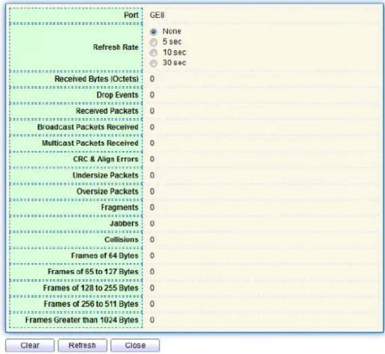 Port Refresh Rate Received Bytes (Octets) Drop Events Received Packets Broadcast Packets Received Multicast Packets Received CRC & Align Errors Undersize Packets Oversize Packets Fragments Jabbers Collisions Frames of 64 Bytes Frames of 65 to 127 Bytes Frames of 128 to 255 Bytes Frames of 256 to 511…