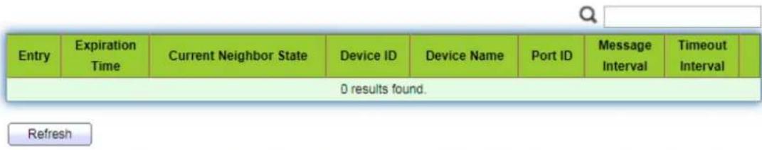 Entry Expiration Time Current Neighbor State Device ID Device Name Port ID Message Interval Timeout Interval 0 results found. Refresh