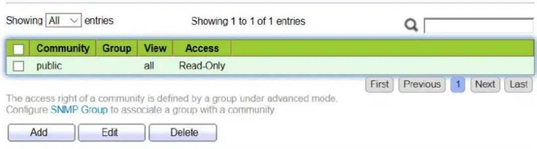 Showing All entries Showing 1 to 1 of 1 entries Community Group View Access public all Read-Only First Previous 1 Next Last The access right of a community is defined by a group under advanced mode. Configure SNMP Group to associate a group with a community Add Edit Delete
