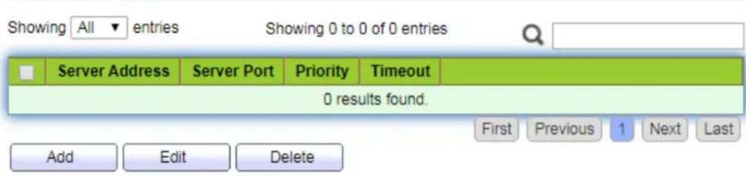 Showing All entries Showing 0 to 0 of 0 entries Server Address Server Port Priority Timeout 0 results found. Add Edit Delete First Previous 1 Next Last