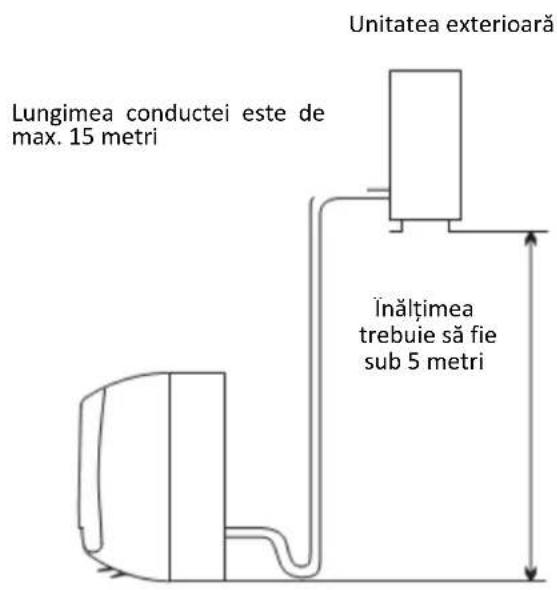 Lungimea conductei este de max. 15 metri Unitatea exterioară înălțimea trebuie să fie sub 5 metri