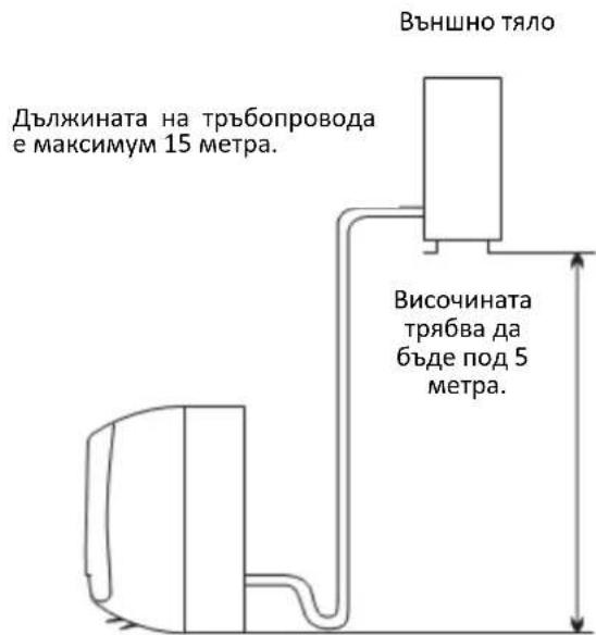Дължината на тръбопровода е максиму 15 метра. Външно тяло Височината трябва да бъде под 5 метра.