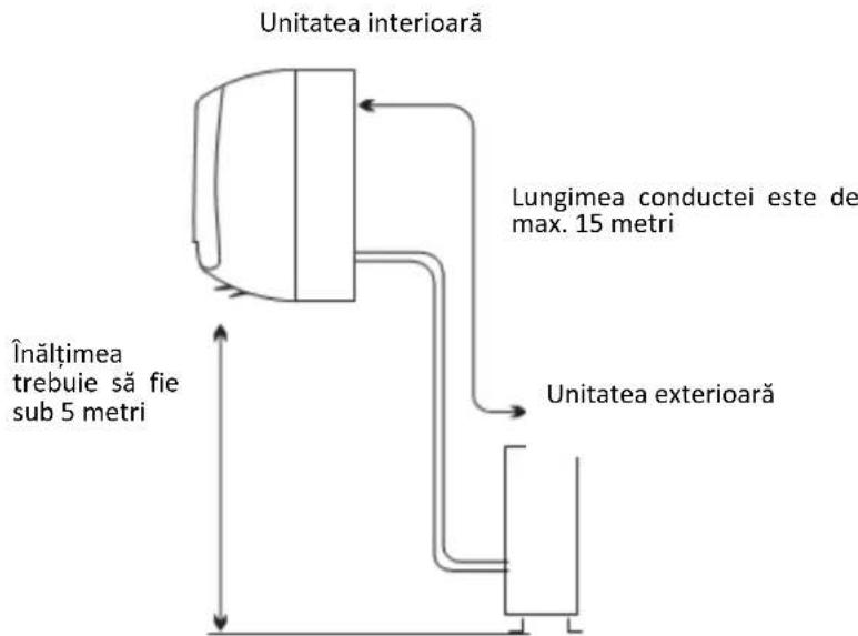 Unitatea interioară Lungimea conductei este de max. 15 metri Unitatea exterioară Înălțimea trebuie să fie sub 5 metri