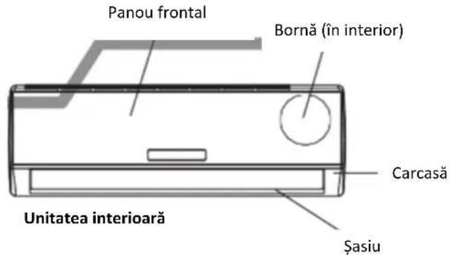Panou frontal Bornă (în interior) Unitatea interioară Carcasă Şasiu