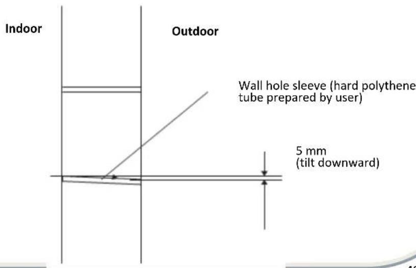 Indoor Outdoor Wall hole sleeve (hard polythene tube prepared by user) 5 mm (tilt downward)