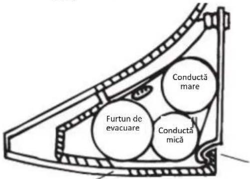 Furtun de evacuare Conductă mare Conductă mică