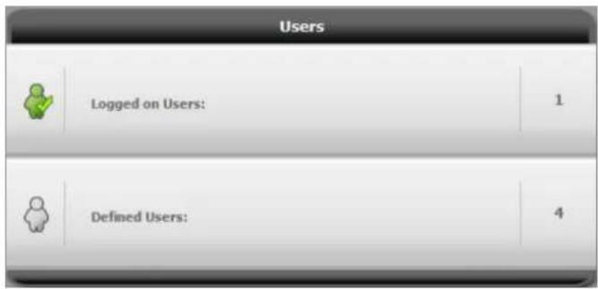 Users Logged on Users: 1 Defined Users: 4