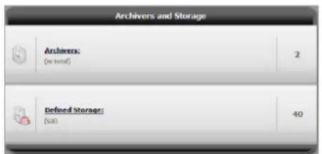 Archivers and Storage Archivers: (in text) 2 Defined Storage: (var) 40