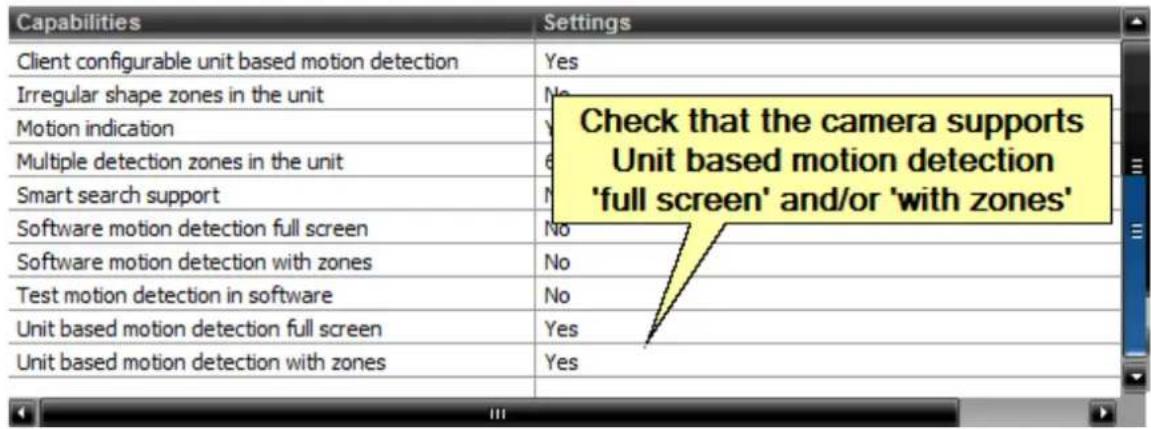 Capabilities Client configurable unit based motion detection Irregular shape zones in the unit Motion indication Multiple detection zones in the unit Smart search support Software motion detection full screen Software motion detection with zones Test motion detection in software Unit based motion detection full screen Unit based motion detection with zones Settings Yes No Check that the camera supports Unit based motion detection 'full screen' and/or 'with zones'