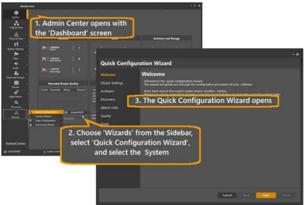 1. Admin Center opens with the 'Dashboard' screen 2. Choose 'Wizards' from the Sidebar, select 'Quick Configuration Wizard', and select the System 3. The Quick Configuration Wizard opens 2. Choose 'Wizards' from the Sidebar, select 'Quick Configuration Wizard', and select the System