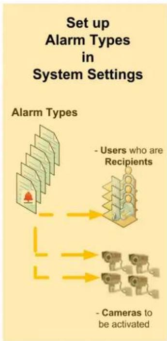 FLIR Latitude 9.2 - Alarm Management - 1
