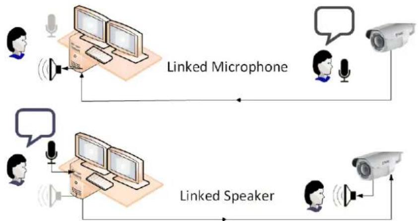 FLIR Latitude 9.2 - Microphones and Speakers - 1