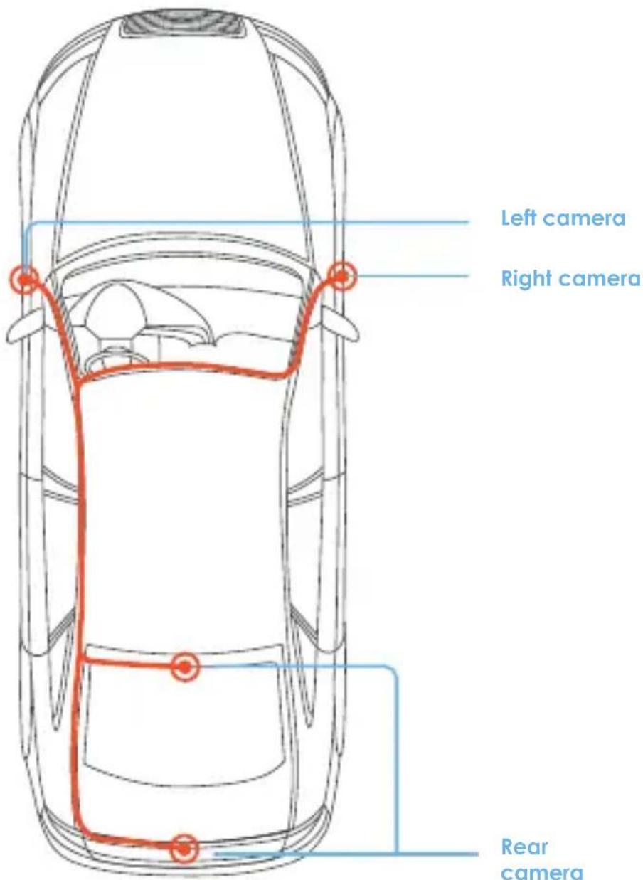 Left camera Right camera Rear camera