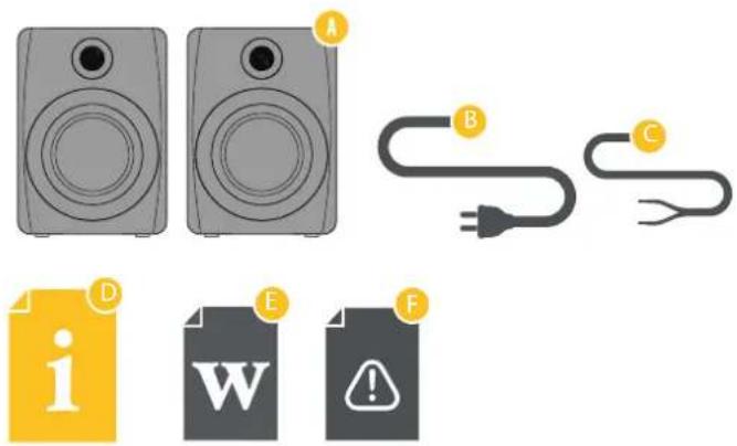 Diagram showing audio/video equipment icons and file/folder icons with labels A–F