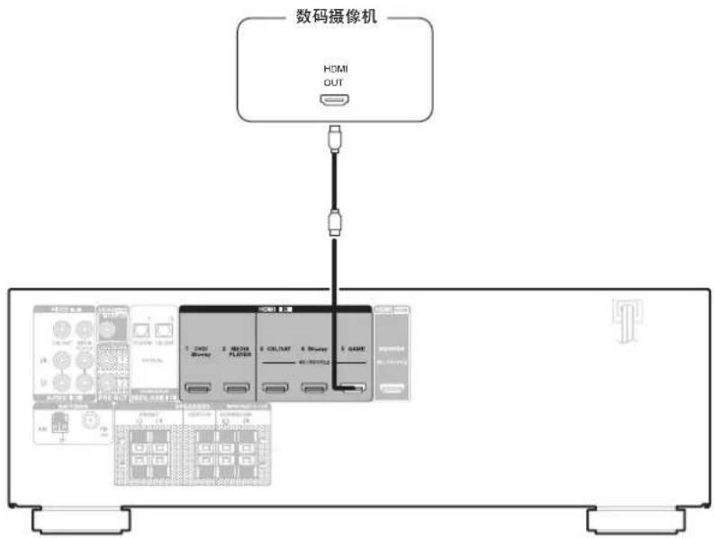 数码摄像机 HDMI OUT 3.12V Power 2.00V PLOT 5.0Ω/34V 4.0Ω/34V 5.0Ω/34V