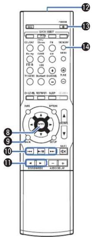 PI/RAIN OK QUICK SEEDT 215 CIS/USAT MOV Sham FM MEMORF Rising GAME GM MODE VSS & USB TV/AIDE Bluetooth CHANNEL T.R.E. CH LEVEL RESTORTER SLEEP SLINK INFO OPTION AUTO HOURS BACK SETUP MOLE + - + - + - + - + - + - + - + - + - + - + - + - + - + - + - + - + - + - + - + - + - + - + - + - + - + - + - + - + - + - + - + - + - + - + - + - + - + - + - + - + - + - + - + - + - + - + - + - + - + - + + - + + - + + - + + - + + - + + - + + - + + - + + - + + - + + - + + - + + - + + - + + - + + - + + - + + - + + - + + - + + - + + - + + - + + - + + - + + - + + - + + - + + - + + - + + - + + - + + - + + - + + - + + - + + - + + - + + - + + - + + - + + - + + - + + - + + - + + - + + - + + - + + - + + - + + - + + - + + - + + - + + - + + - + + - + + - + + - + + - + + 12 13 14 8 9 10 11 + - + + + + + + + + + + + + + + + + + + + + + + + + + + + + + + + + + + + + + + + + + + + + + + + + + + + + + + + + + + + + + + + + + + + + + + + + + + + + + + + + + + + + + + + + + + + + + + + + + + + + - >
