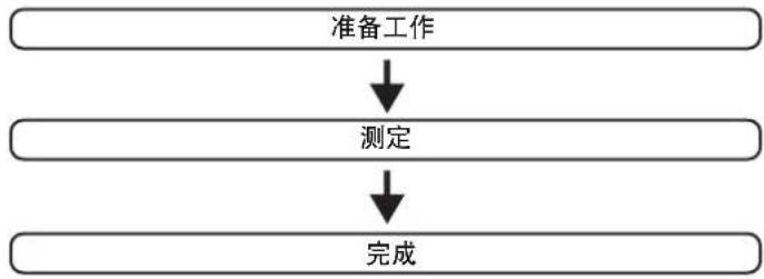 DENON AVR-X518CI - 扬声器设置程序(自动设置) - 1