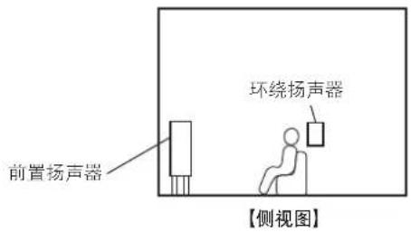 前置扬声器 环绕扬声器 【侧视图】