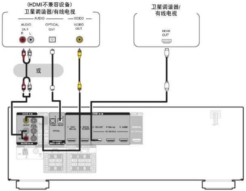 (HDMI不兼容设备) 卫星调谐器/有线电视 AUDIO AUDIO OPTICAL VIDEO R L OUT VIDEO OUT 或 卫星调谐器/ 有线电视 HDMI OUT