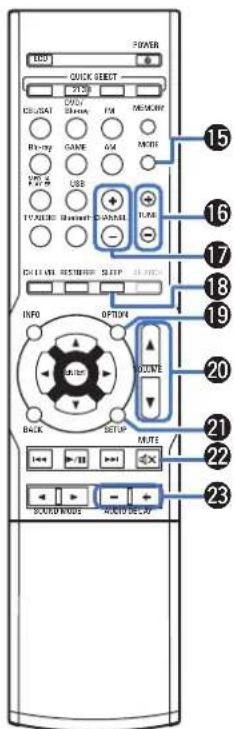 POWER 15 16 17 18 19 20 21 22 23 QUICK SELECT OFF START FMS MEMORY RGB GAME GAIN MEMS USB TURISER Bluetooth Couches RESET SLIPP INFO OFFSET CASE SETUP MUTE BACK STOP PADS AUTO DELETT
