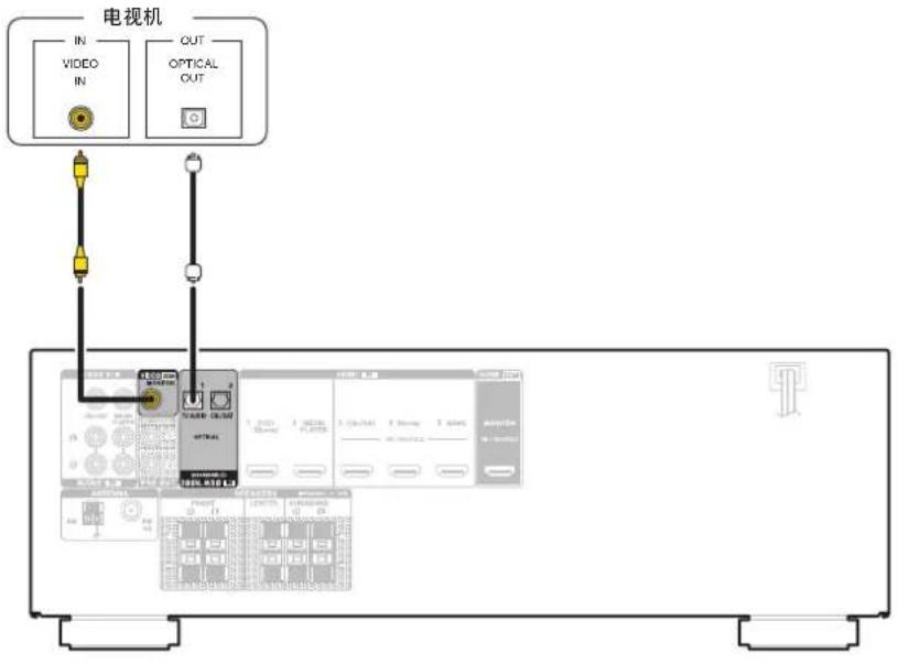 电视机 IN VIDEO IN OUT OPTICAL OUT
