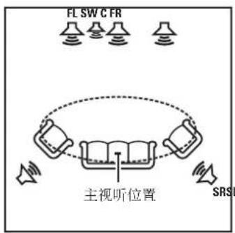 FL SW CFR 主视听位置 SRSU