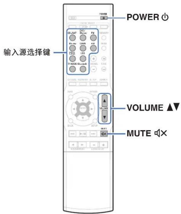 输入源选择键 POWER VOLUME ▲▼ MUTE ×