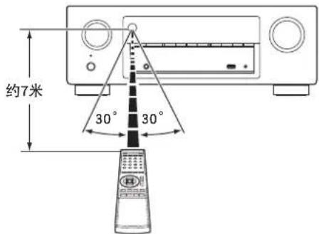约7米 30° 30°