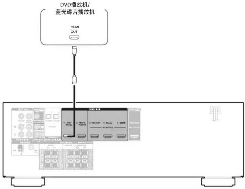 DVD播放机/ 蓝光碟片播放机 HDMI OUT T 1045 88+44 2 88+44 PLC33 2 68+44 A 88+44 S 68+44 H1 1045+44 M 68+44 H1 1045+44 M 68+44