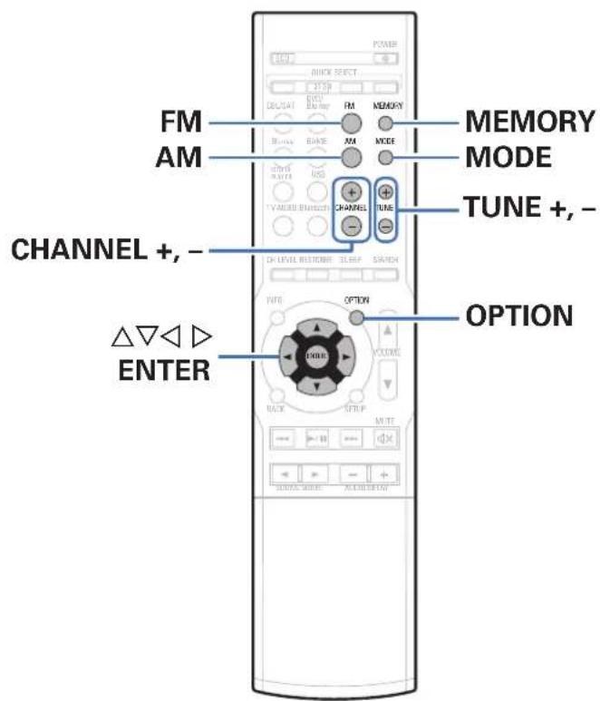 FM AM CHANNEL +,- △▽◀ ▷ ENTER OFF OPTION RACK SKIP MUTE VOLUME ONION CHANNEL TUNE SLEEP SWITCH CHANNEL TUNE + MEMORY MODE MEMORY POWER STOP DH/SAT DVD Display FM AM MODE TUNE +,- CHANNEL SLEEP SWITCH OPTION