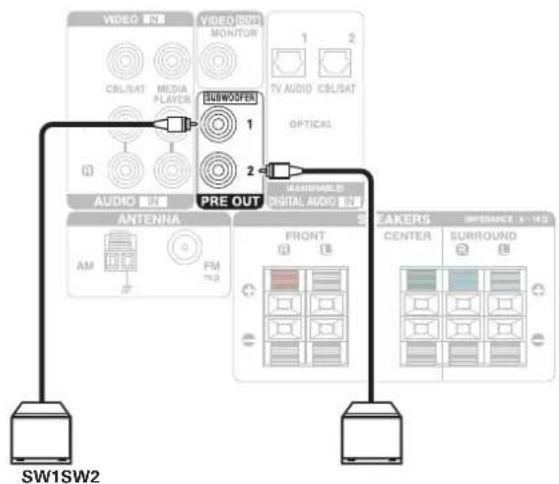 DENON AVR-X518CI - ■ 连接低音炮 - 1
