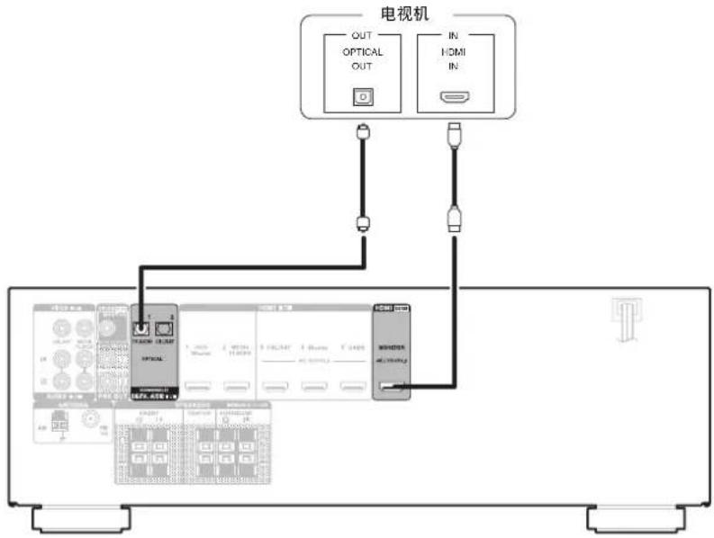 DENON AVR-X518CI - 连接 1:该电视机是否配备了 HDMI 端子 - 1