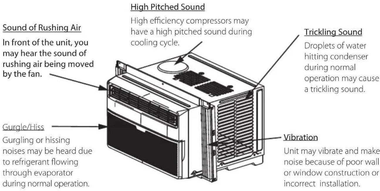 Sound of Rushing Air In front of the unit, you may hear the sound of rushing air being moved by the fan. Gurgle/Hiss Gurgling or hissing noises may be heard due to refrigerant flowing through evaporator during normal operation. High Pitched Sound High efficiency compressors may have a high pitched sound during cooling cycle. Vibration Unit may vibrate and make noise because of poor wall or window construction or incorrect installation. Trickling Sound Droplets of water hitting condenser during normal operation may cause a trickling sound.