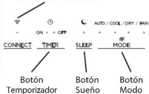 ON • • OFF CONNECT TIMER SLEEP MODE Botón Temporizador Botón Sueño Botón Modo AUTO / COOL / DRY / FAN