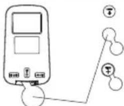 Diagram showing a device with labeled buttons and gender symbols, likely illustrating a health or medical diagnostic concept.