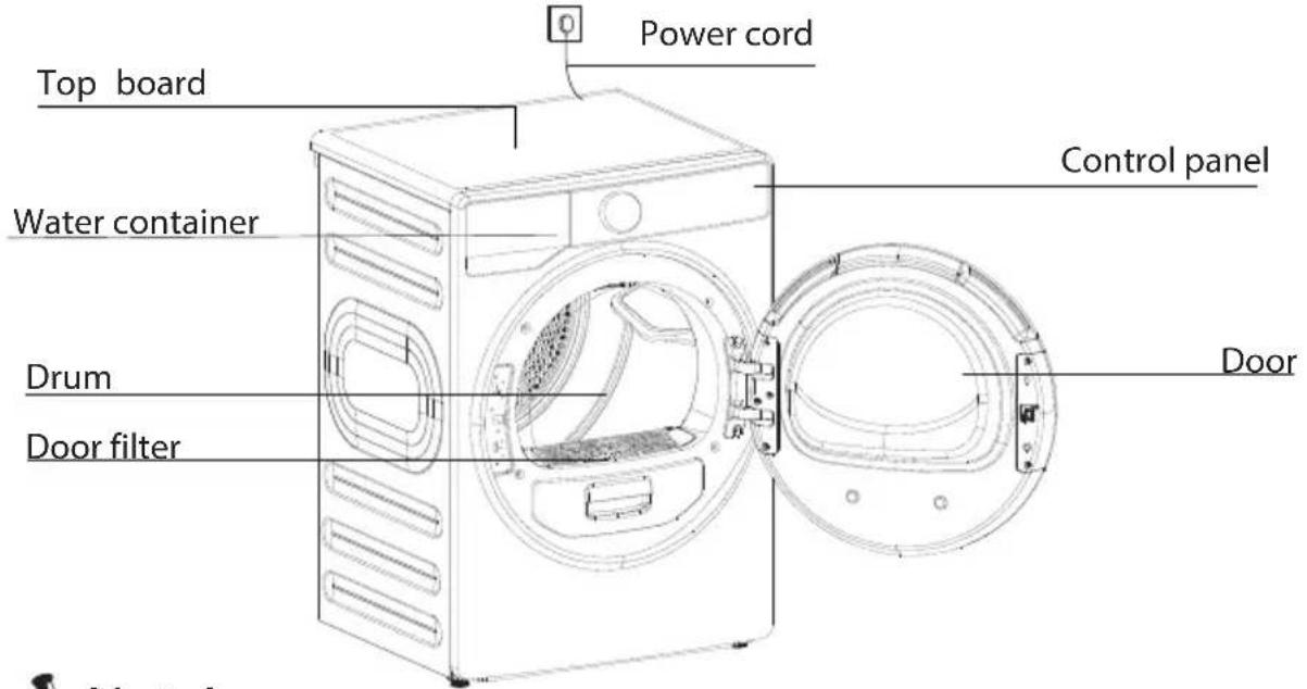 Power cord Top board Water container Drum Door filter Control panel Door