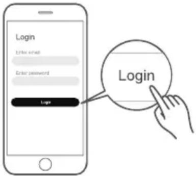 Login Enter email Enter password Login Login
