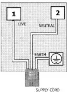 1 LIVE NEUTRAL 2 EARTH SUPPLY CORD