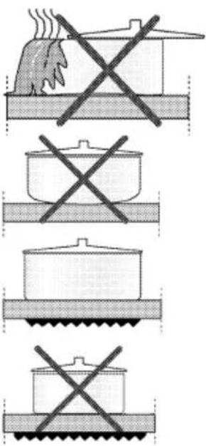 Diagram showing four cooking methods with crossed X marks, likely for cooking or heating.
