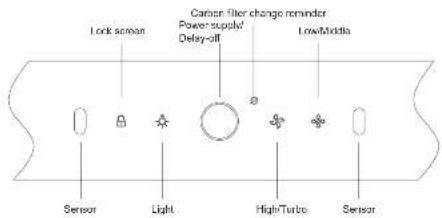 Lock screen Carbon filter change reminder Power supply! Delay-off Low/Middle Sensor Light High/Turbo Sensor