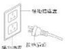 Fotile GLG60305 - 警告 - 1