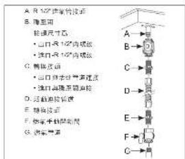 A: 12°边缘轮毂 B: 隐藏 轮毂尺寸 · 出口尺寸内螺纹 · 滤口尺寸内螺纹 C: 转轴轮毂 · 出口直径半径速度 · 滤口沿路至圆轨 D: 运动轮毂管路 E: 轴轮毂 F: 烧车杆间断面 G: 烧车管路