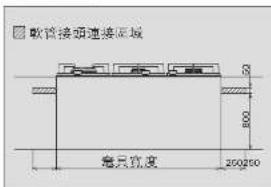 散管接頭連接區域 每只寬度 250250
