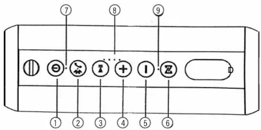 7 8 9 ① ② ③ ④ ⑤ ⑥