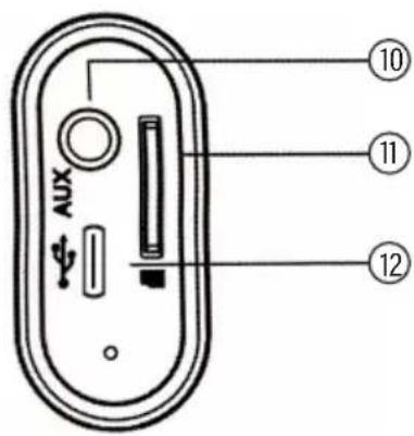 AUX ⑩ ⑪ ⑫