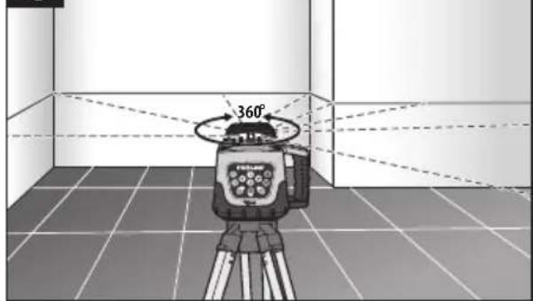 360°