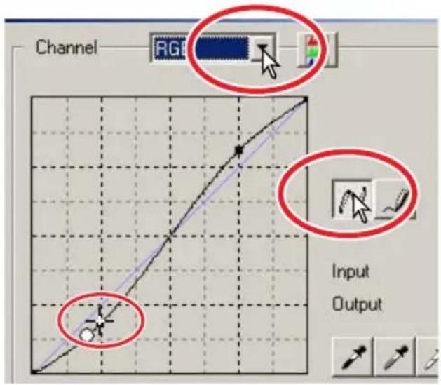 Channel RG1 Input Output