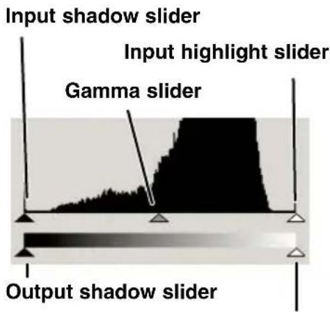 Input shadow slider Input highlight slider Gamma slider Output shadow slider